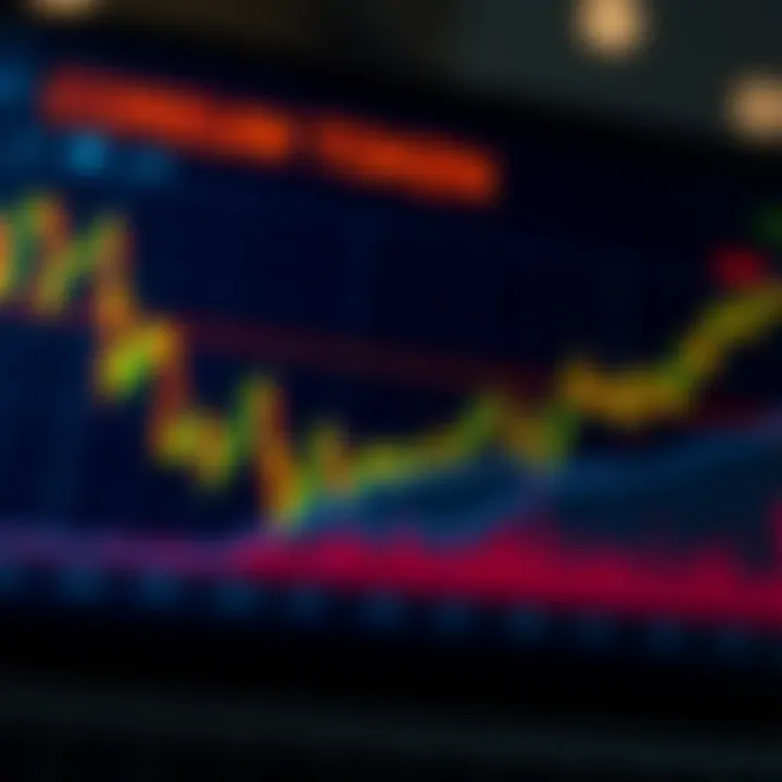 Market analysis chart depicting Coreum Token's position