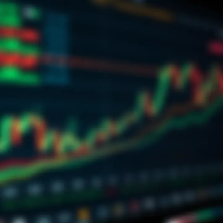 Technical chart showcasing LTC price movements